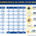 Covid-19: Brasil chega a 526,4 mil casos e 29,9 mil mortes