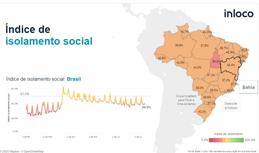 Longe do Ideal, Estado da Bahia teve melhor índice de isolamento social nesta sexta-feira