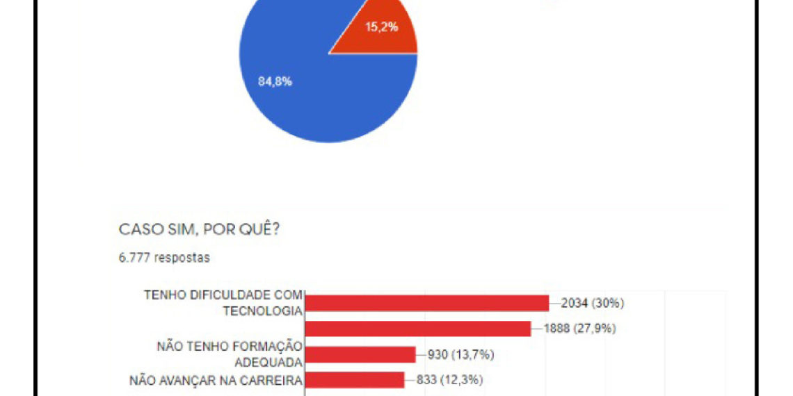 Pesquisa da APLB revela: escolas baianas não possuem estrutura para reabrir