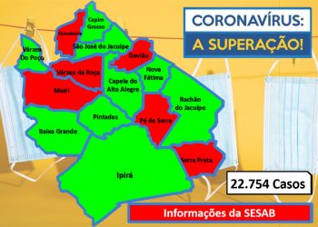 Covid-19: nove dos quinze municípios da Bacia do Jacuípe fecha o ano sem casos ativos, segundo a SESAB