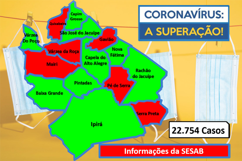 Covid-19: nove dos quinze municípios da Bacia do Jacuípe fecha o ano sem casos ativos, segundo a SESAB