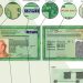 Nova carteira de identidade começa a ser emitida na próxima semana