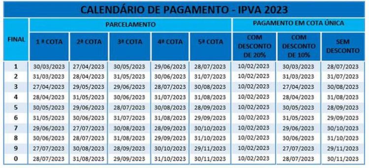 IPVA: confira o calendário de pagamento na Bahia