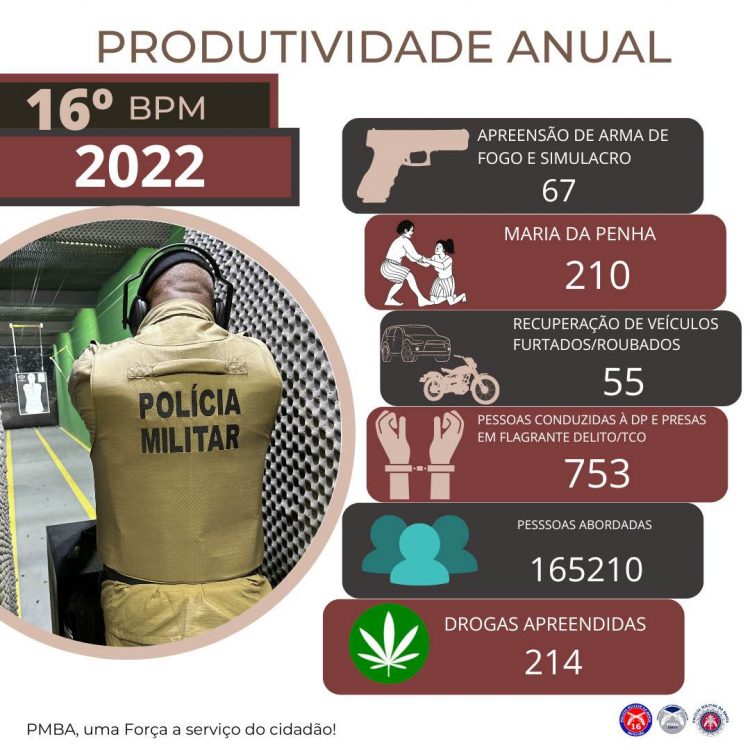 16° BPM realiza reunião de oficiais para traçar metas e diretrizes para 2023 e divulga números da atuação em 2022