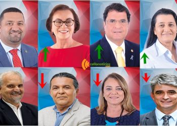 Encerrado o prazo de desincompatibilização, suplentes deixam a ALBA para o retorno dos deputados titulares